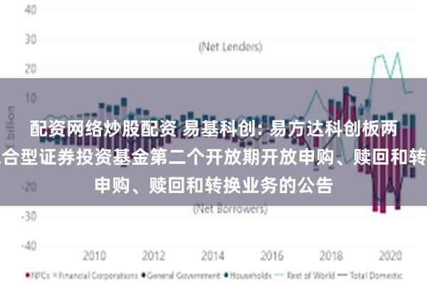 配资网络炒股配资 易基科创: 易方达科创板两年定期开放混合型证券投资基金第二个开放期开放申购、赎回和转换业务的公告