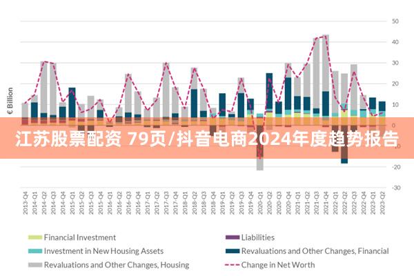 江苏股票配资 79页/抖音电商2024年度趋势报告