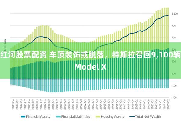 红河股票配资 车顶装饰或脱落，特斯拉召回9,100辆Model X