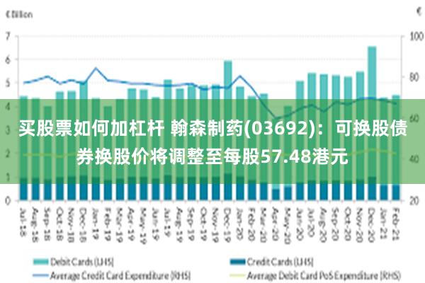 买股票如何加杠杆 翰森制药(03692)：可换股债券换股价将调整至每股57.48港元