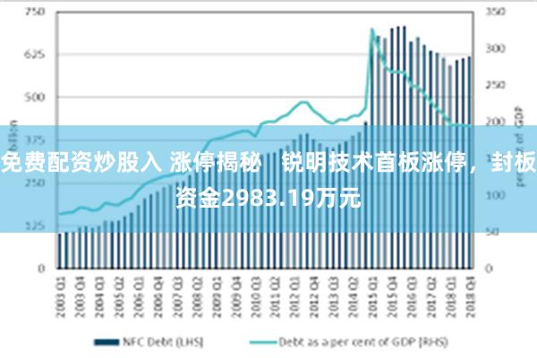 免费配资炒股入 涨停揭秘   锐明技术首板涨停，封板资金2983.19万元