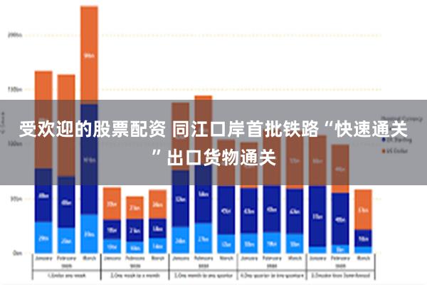 受欢迎的股票配资 同江口岸首批铁路“快速通关”出口货物通关