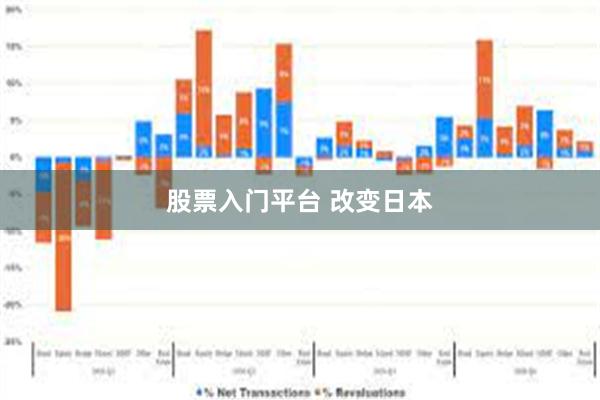 股票入门平台 改变日本