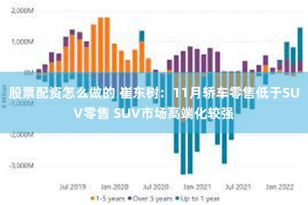 股票配资怎么做的 崔东树：11月轿车零售低于SUV零售 SUV市场高端化较强