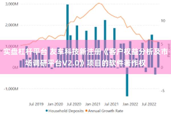 实盘杠杆平台 友车科技新注册《客户权益分析及市场调研平台V2.0》项目的软件著作权