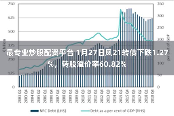 最专业炒股配资平台 1月27日凤21转债下跌1.27%，转股溢价率60.82%